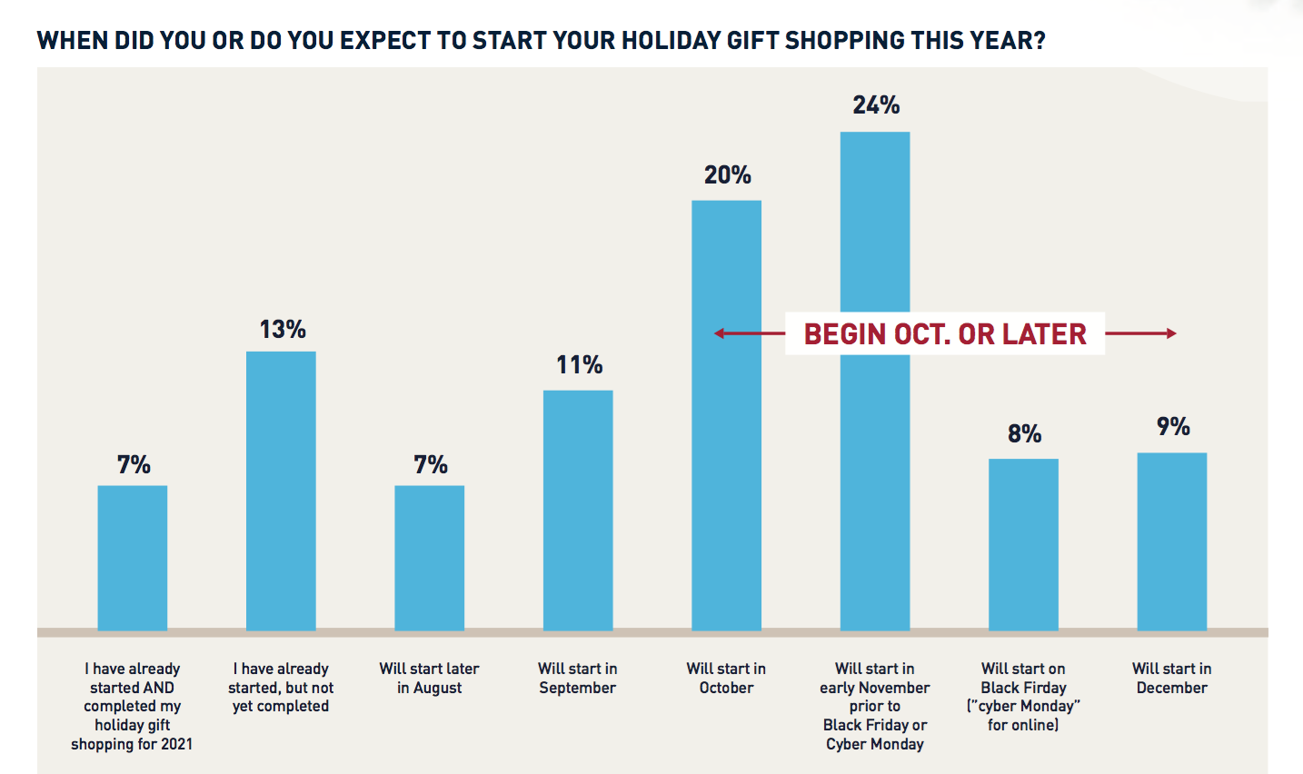 Holiday brand perils: Economy, rising COVID cases present challenges—and opportunities 