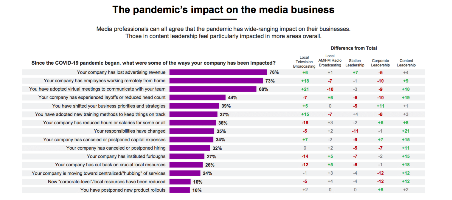 New study reveals huge shifts in media perception, consumption and trust—what’s working now?