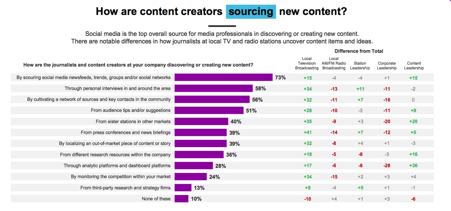 New study reveals huge shifts in media perception, consumption and trust—what’s working now?