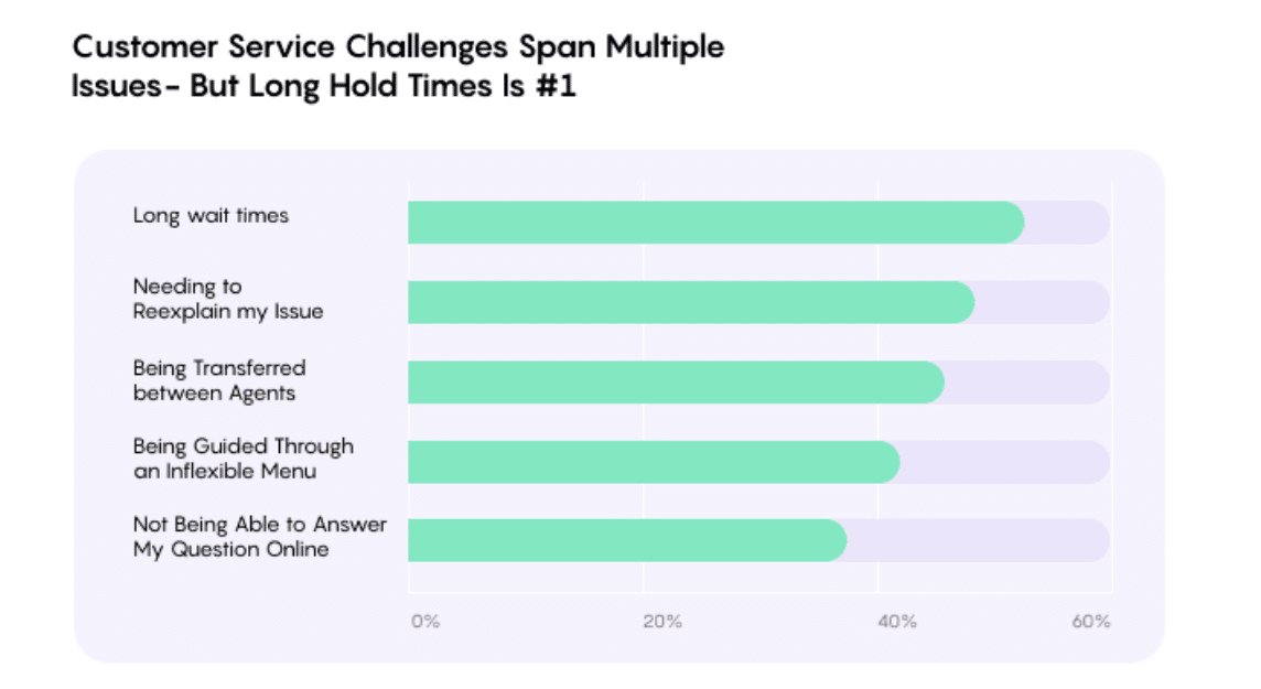 5 ways poor service affects consumer brand loyalty—and how brands can fix it using AI