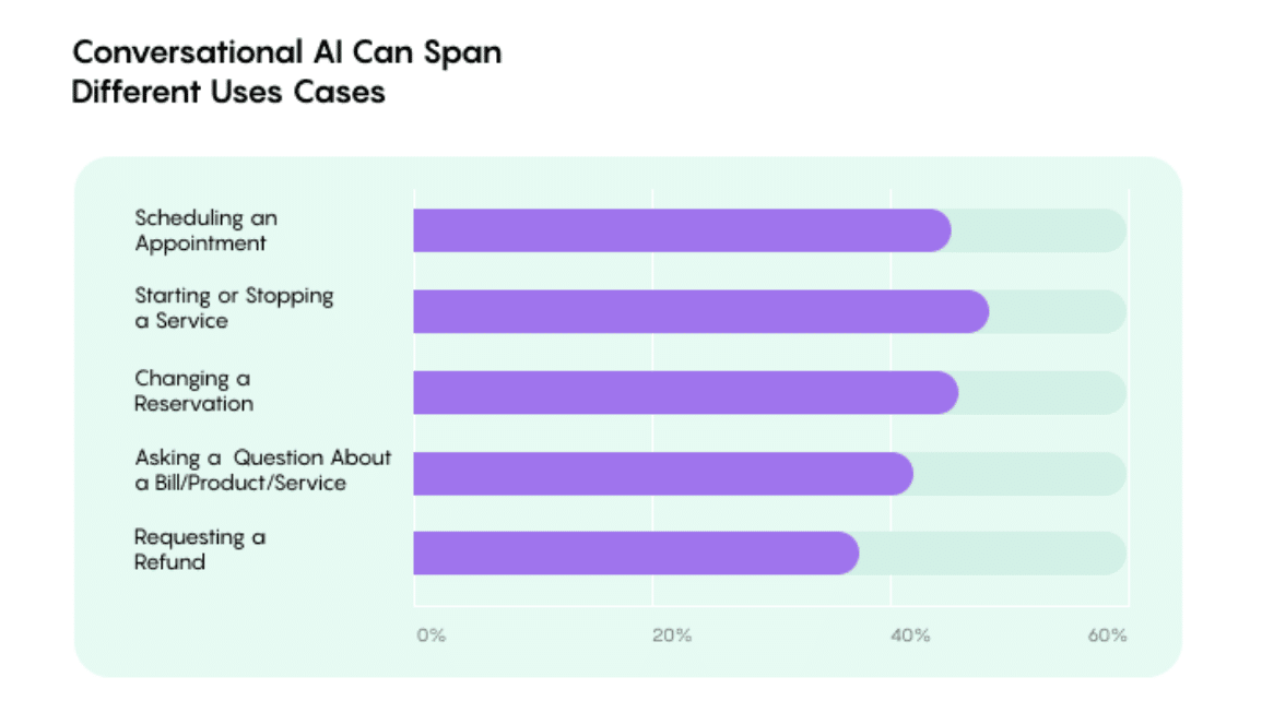 5 ways poor service affects consumer brand loyalty—and how brands can fix it using AI