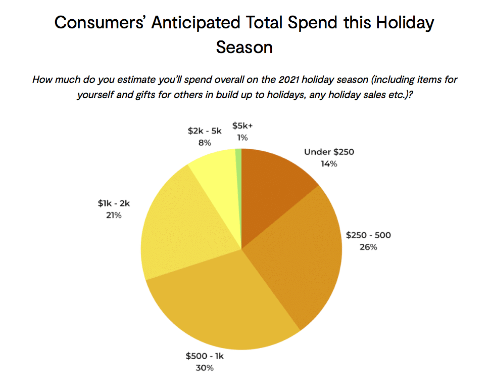 New study offers clearer picture of critical holiday shopping season—will your brand thrive?