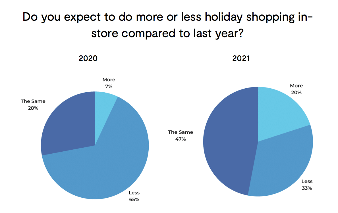New study offers clearer picture of critical holiday shopping season