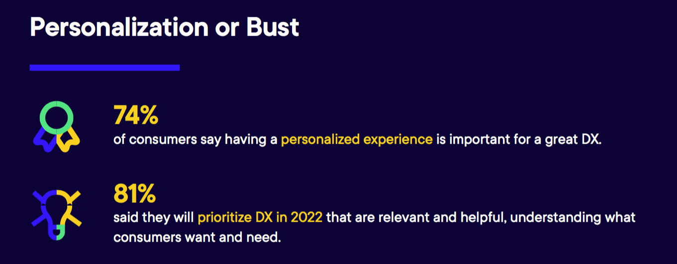 As digital experience expectations increase, businesses look to become more adaptive in 2022 