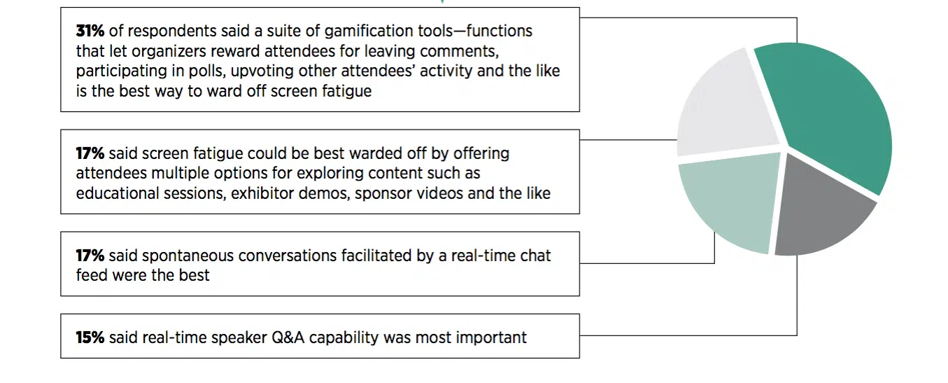 Why engagement must be the top priority for events in 2022