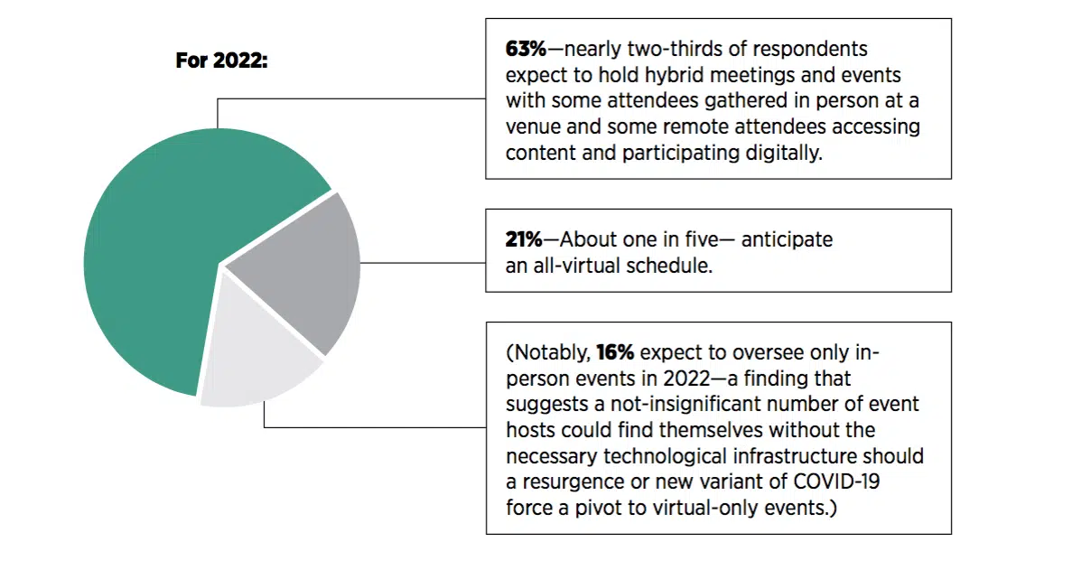Why engagement must be the top priority for events in 2022
