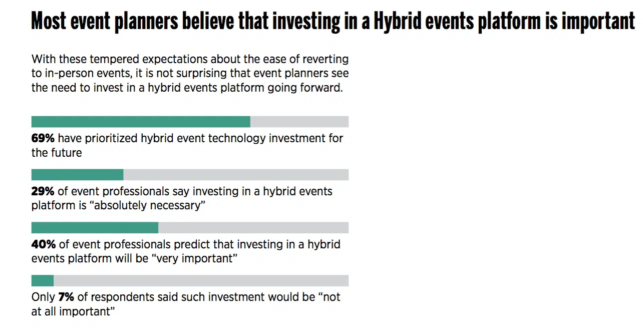 Why engagement must be the top priority for events in 2022