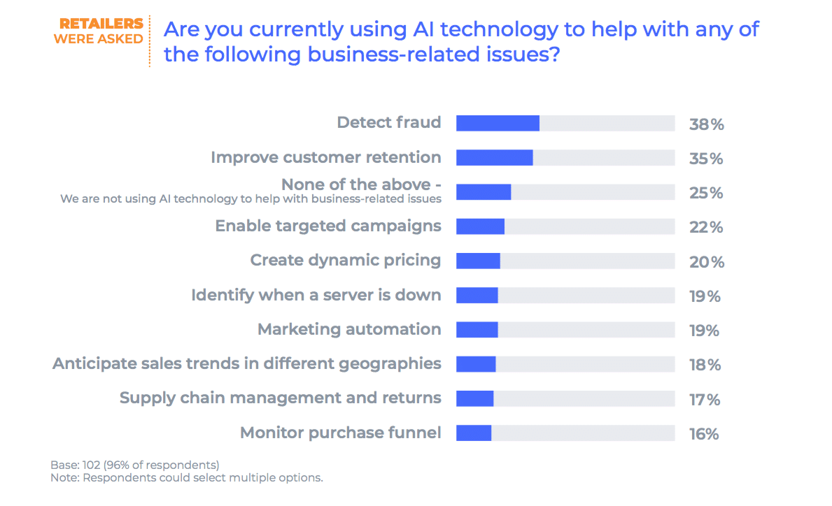 With record holiday spending on tap, consumers will use AI to mitigate supply chain issues