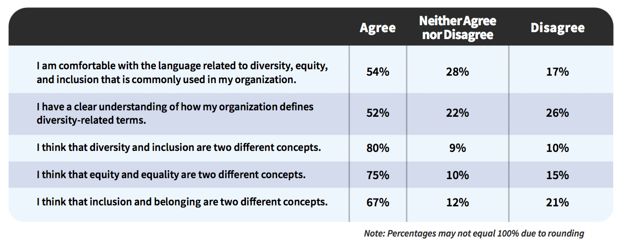 PR diversity: New IPR report reveals how comms professionals are defining and discussing DEI