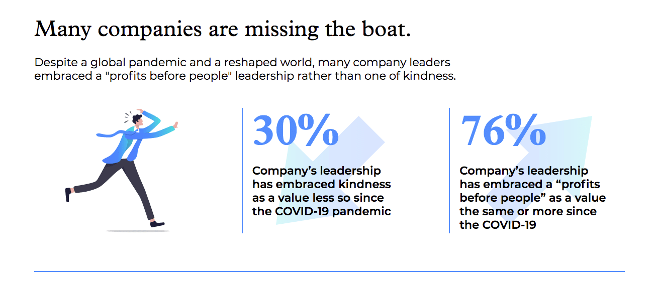 Kind leadership becoming a key driver of innovation—and competitive advantage for business