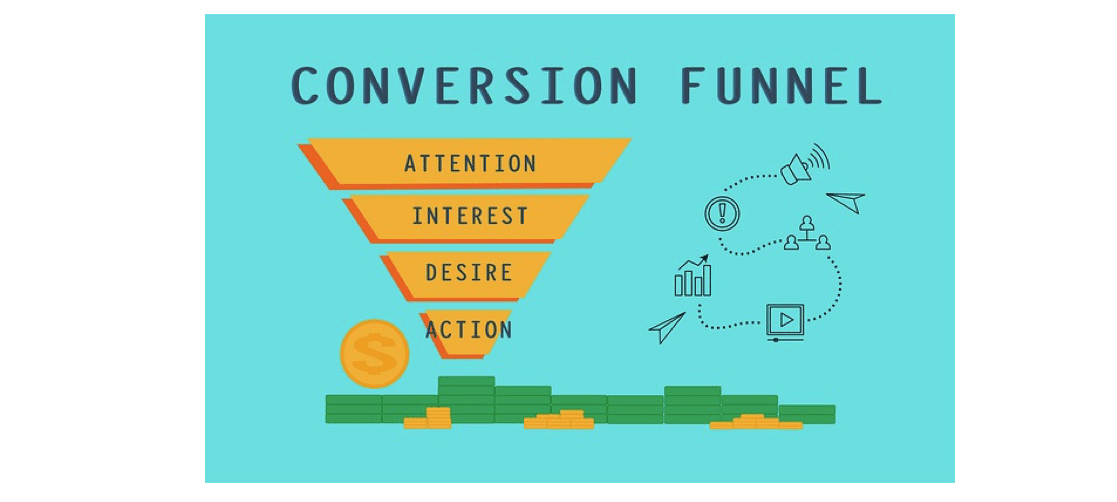 An illustration showing four stages of the conversion funnel, showcasing the role of PR in supporting the sales funnel.