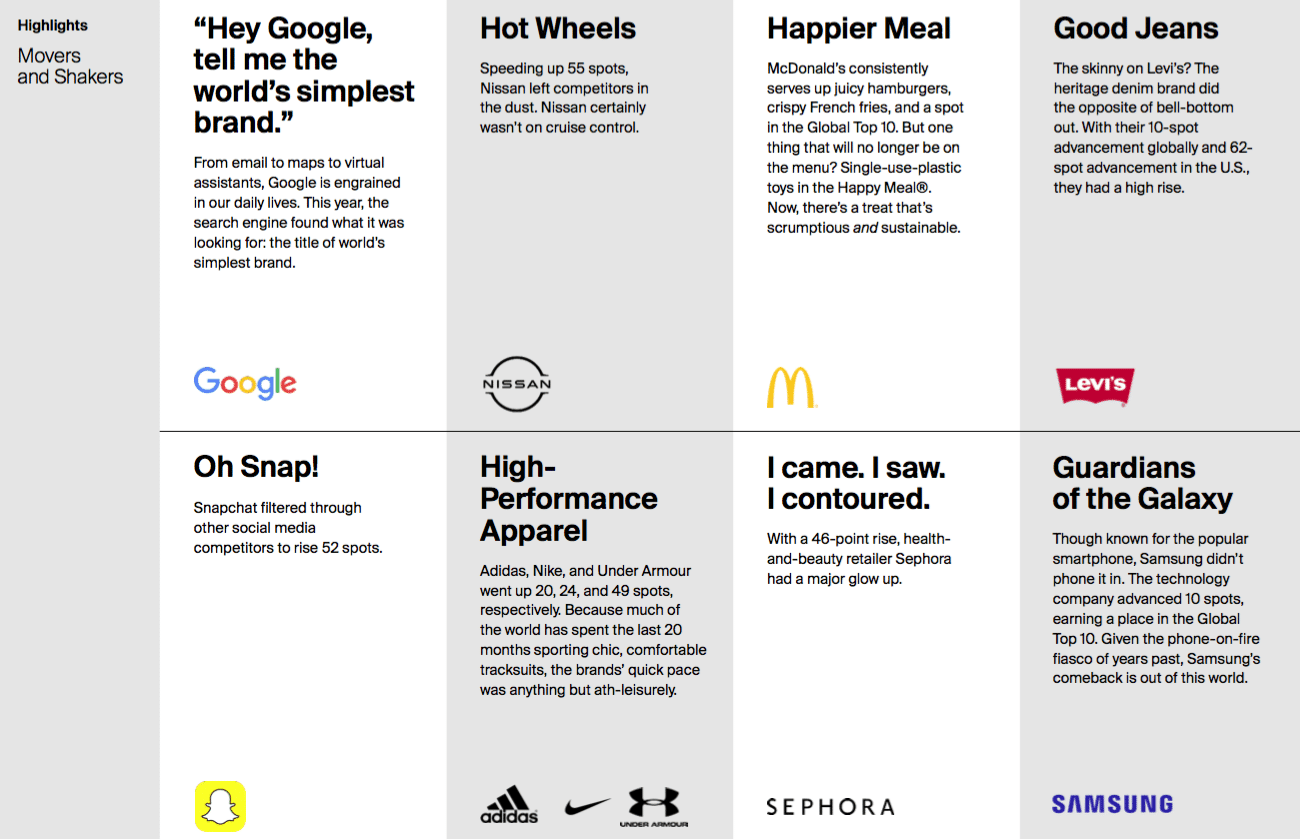 As COVID makes life more complex, people crave simpler brands—which ones are leading?