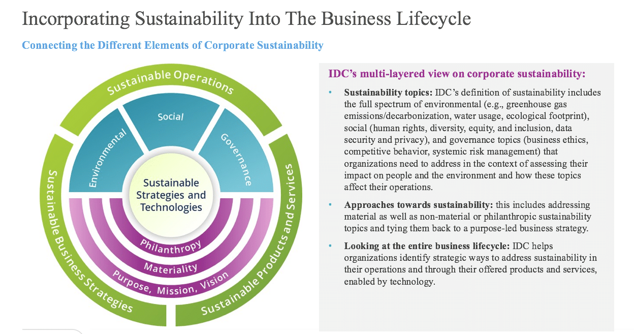 Business sustainability: The importance of ESG to corporate value creation and stakeholders