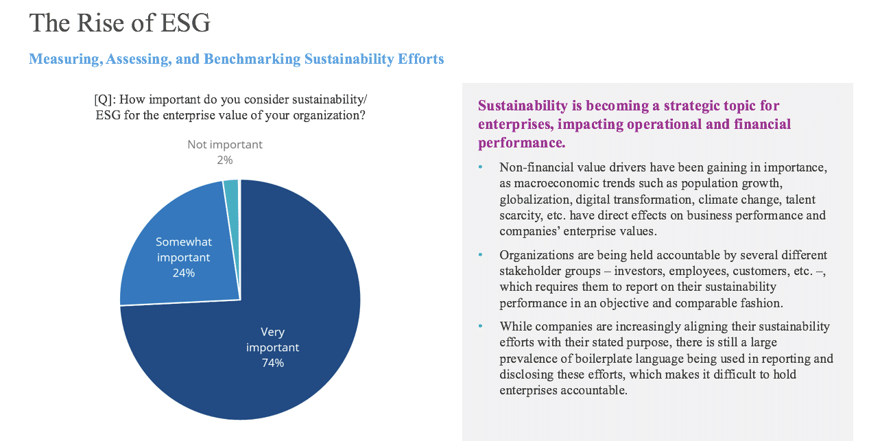 Business sustainability: The importance of ESG to corporate value creation and stakeholders