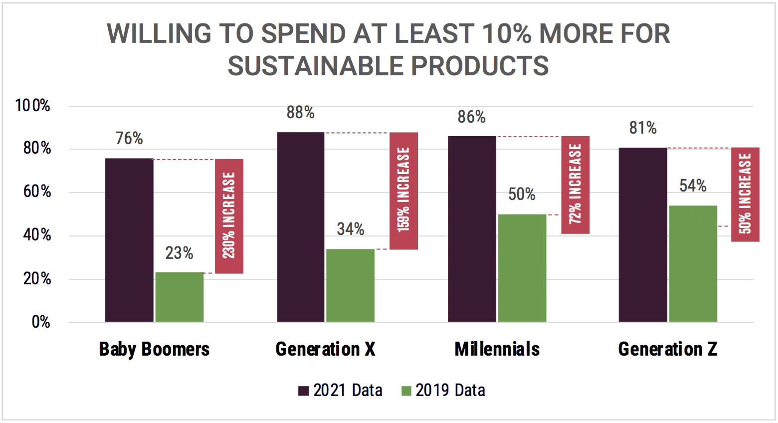 How Gen Z is influencing all generations to make sustainability-first purchase decisions