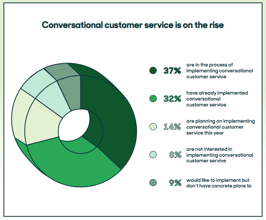 How severe is today’s CX crisis? More than half of consumers feel service is an afterthought