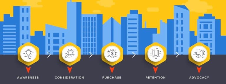 New year, new customer journey: 4 insights to help brands and companies thrive in 2022