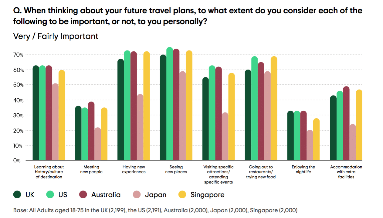 Travel in 2022: Will 2022 be the year of the travel rebound? Key takeaways for marketers