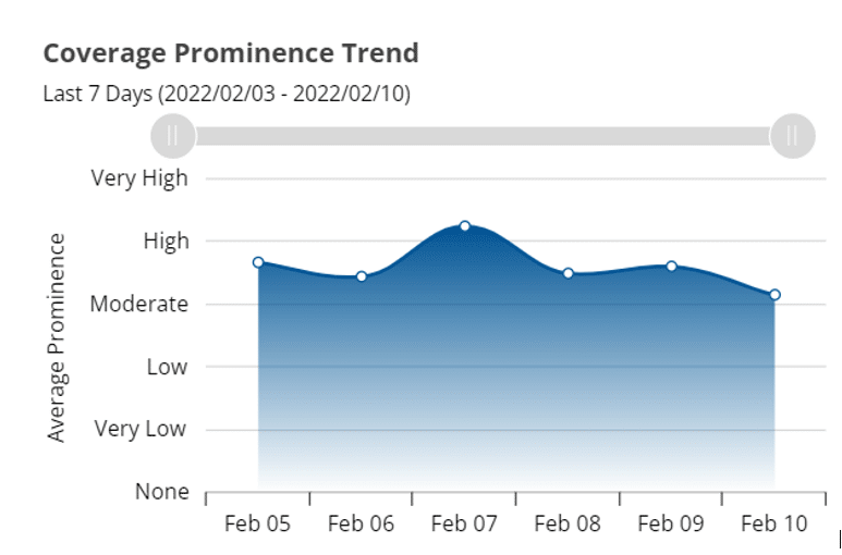 chart, line chart