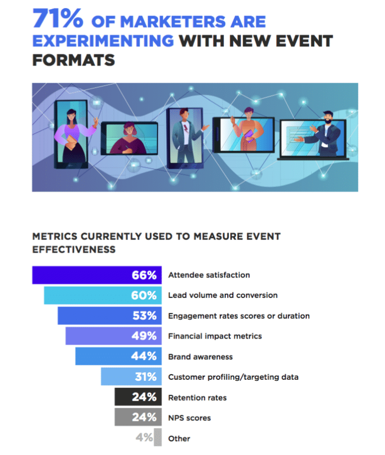 Marketers see opportunity to optimize outcomes in new era of events