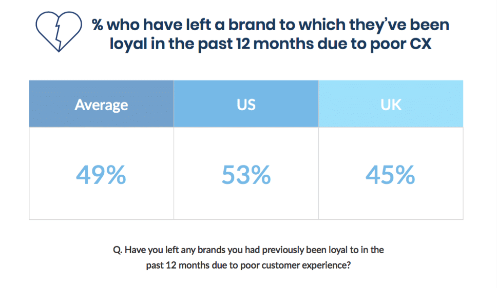 What consumers expect from brand experiences today—new report shows CX crisis urgency