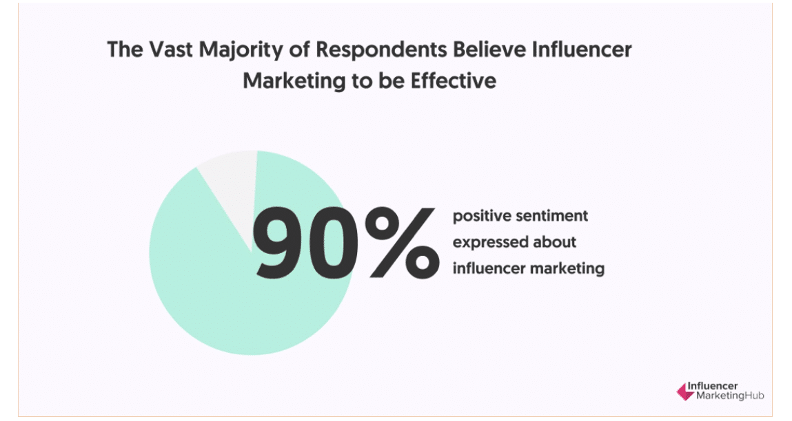 5 reasons why influencer marketing is vital for PR strategy