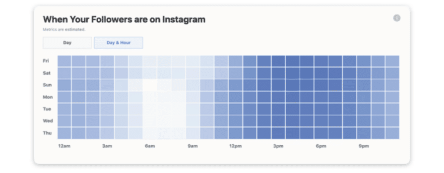 7 optimizing tips to improve your content engagement