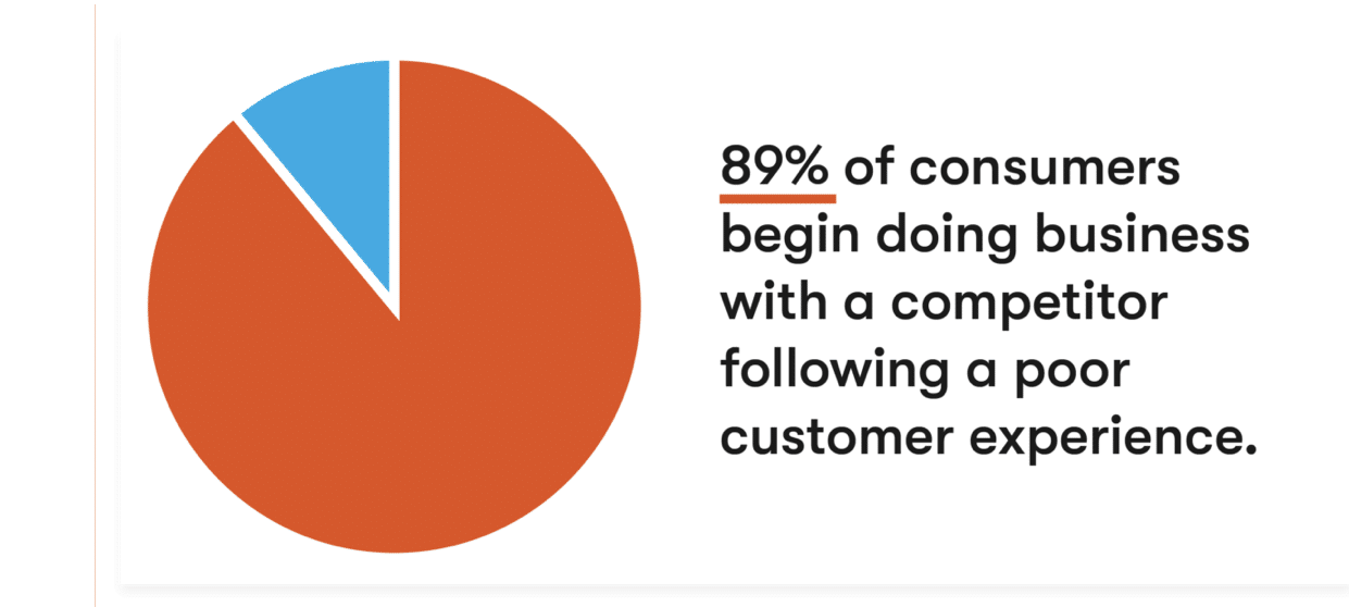 5 steps for businesses to communicate with customers in the new normal