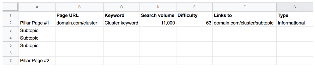 How to use topic clusters to map your keywords 