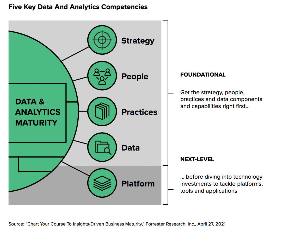 The time to accelerate your data & analytics journey is now—here’s what you need to know