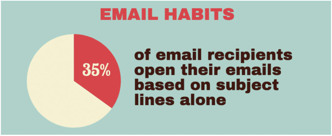 5 tips for writing a business email that will get read
