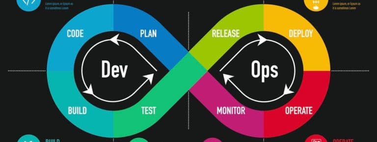 8 things PR teams should know about DevOps