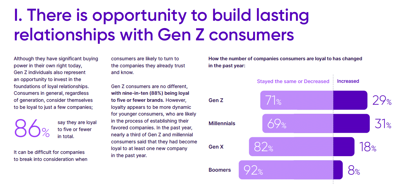How brands can build lasting relationships with Gen Z through AI and automation service