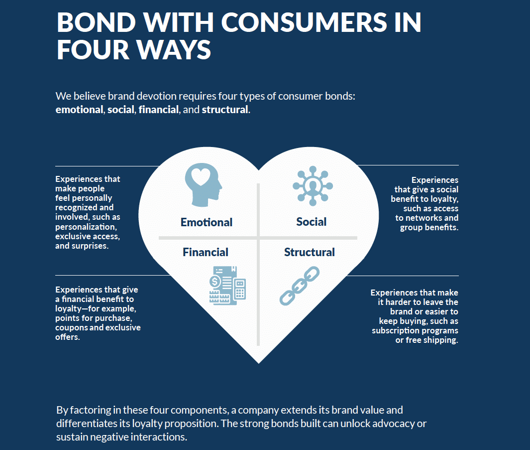 New Ogilvy research explores the changing look of consumer loyalty—8 new insights on CLV