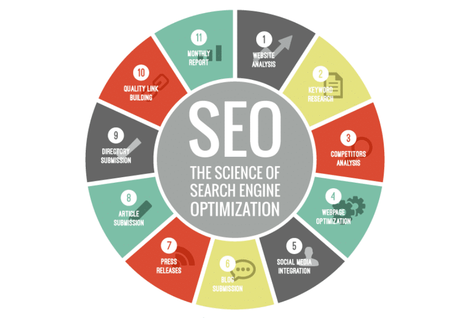 SEO testing basics: What it is, how to execute it properly, and why you need it