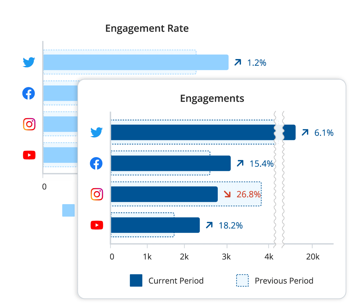 social media intelligence LP_engagement