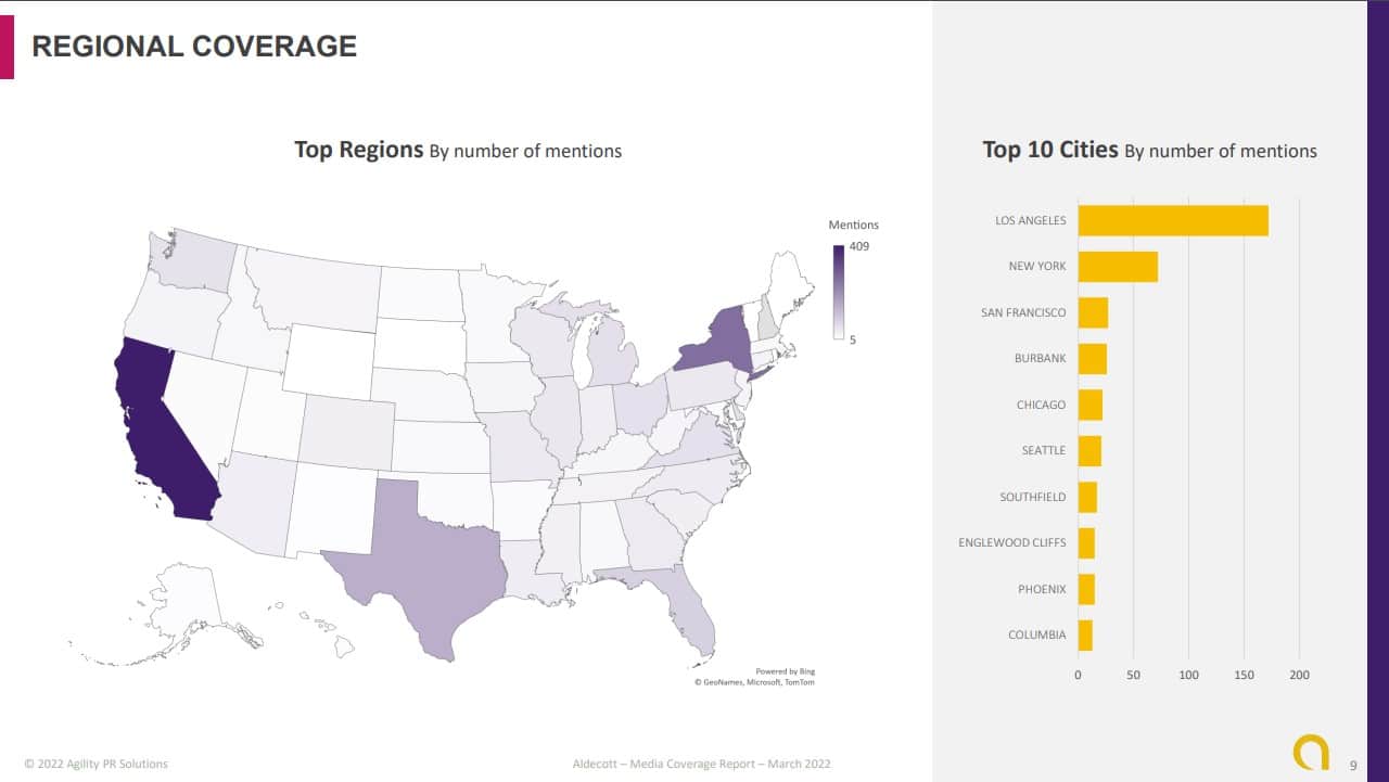 Example Media Insights Report feat. regional coverage metric