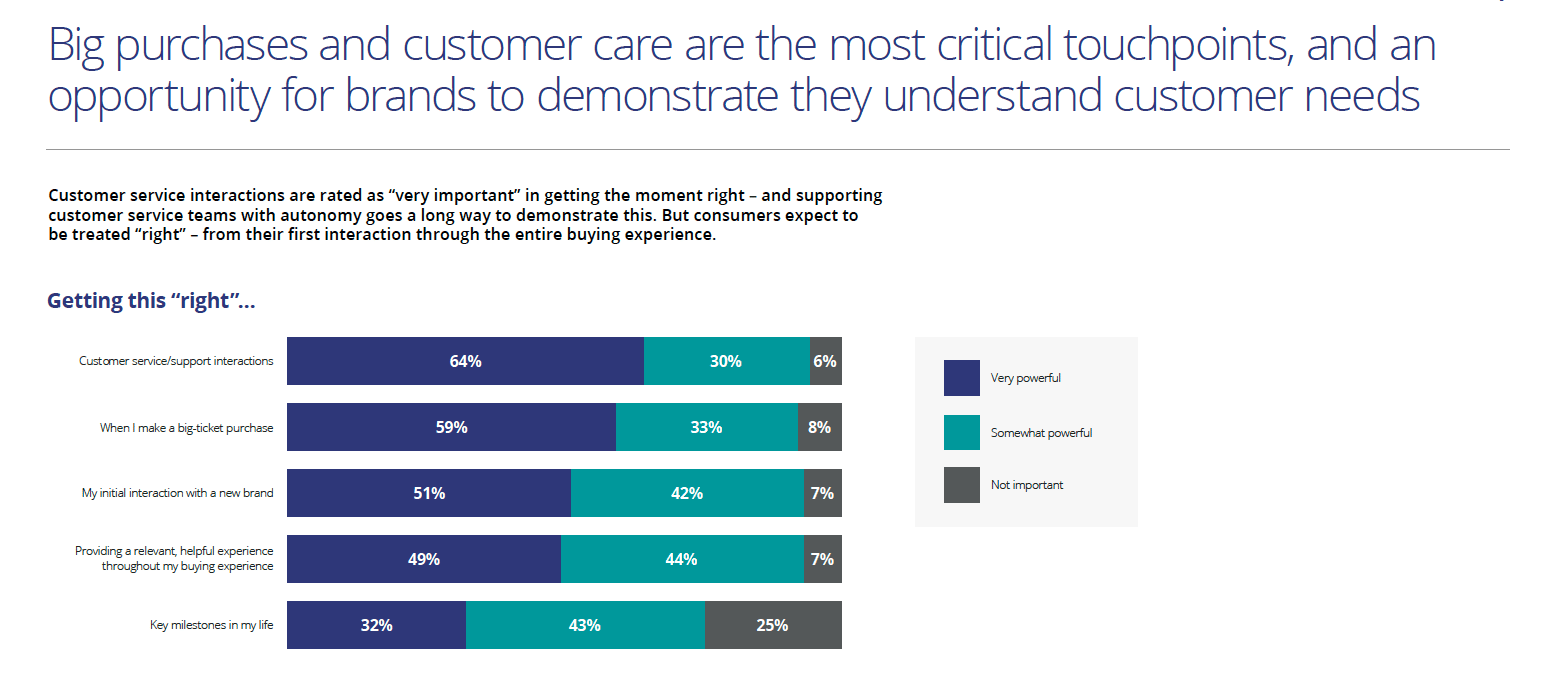 From transactional to transparent: Brands must make this shift to rebuild customer loyalty