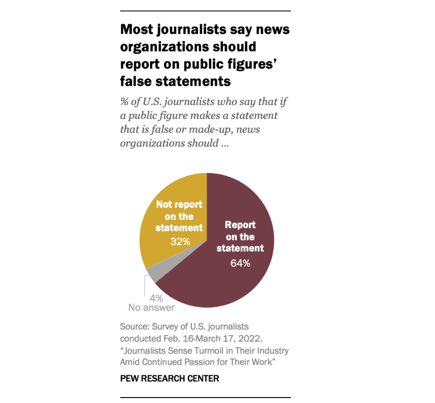 New study: Journalists sense turmoil in their industry amid continued passion for their work