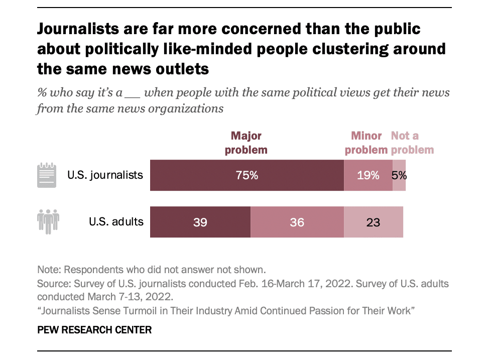 New study: Journalists sense turmoil in their industry amid continued passion for their work