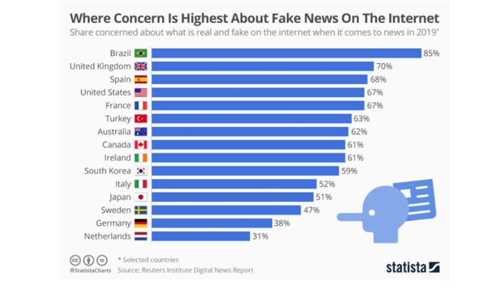 Can AI help fight fake news & misinformation? Here's what we know