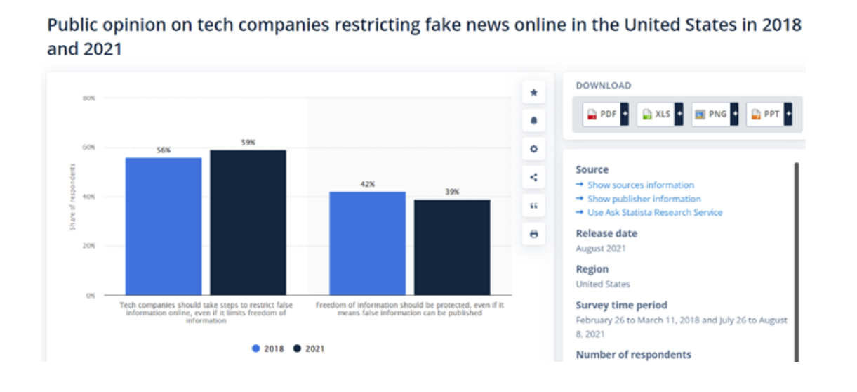 Can AI help fight fake news & misinformation? Here's what we know