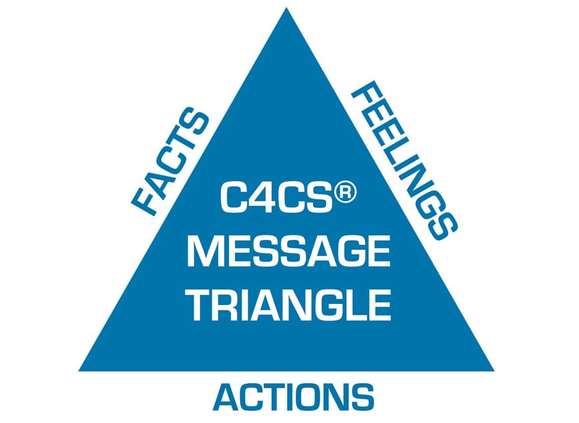 crisis response triangles