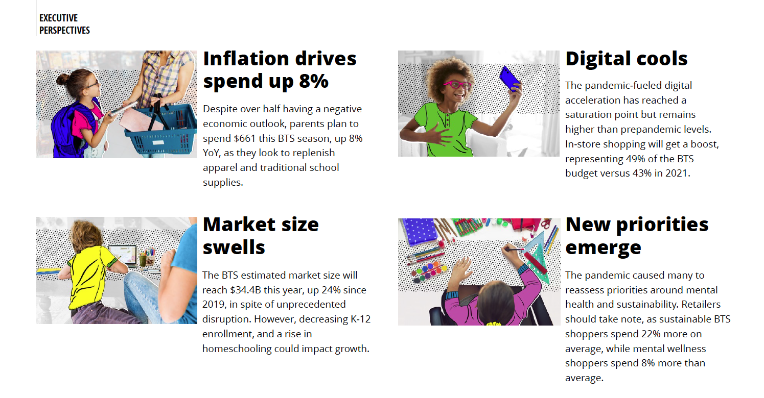 Back-to-school spending surges, even as inflation and uncertainty abound—what are we buying?