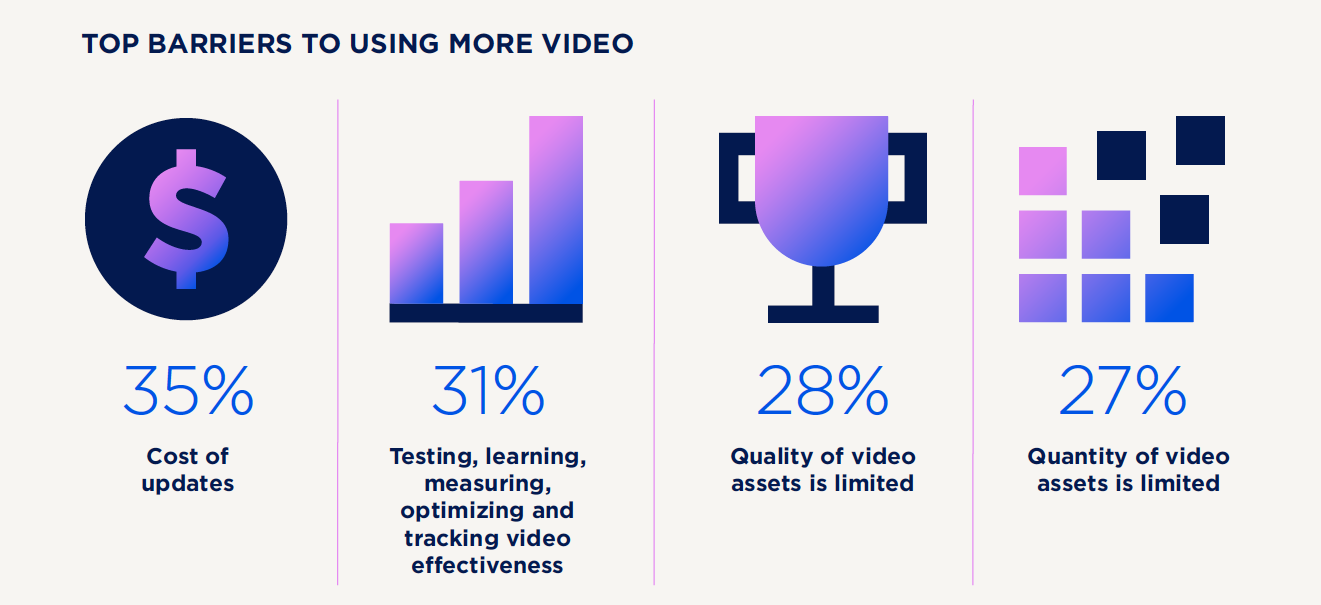 Professional video is in urgent need of modernization—comms insights on addressing the issue