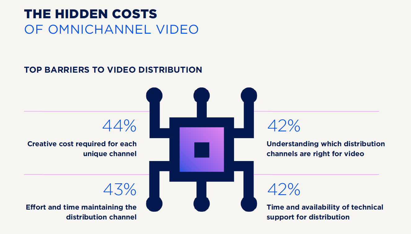 Professional video is in urgent need of modernization—comms insights on addressing the issue