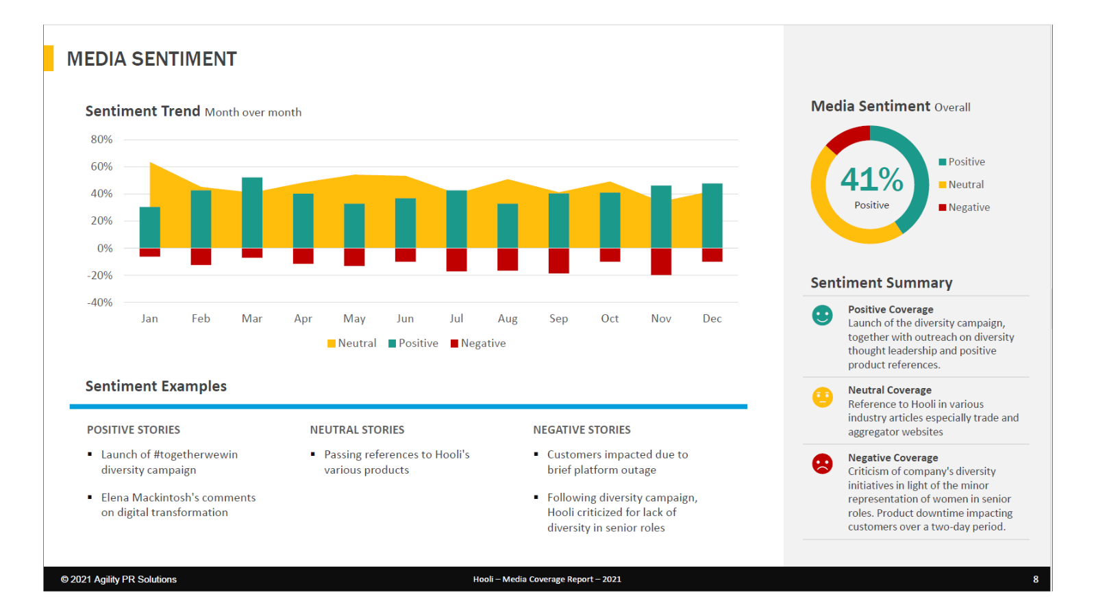 Media sentiment dashboard