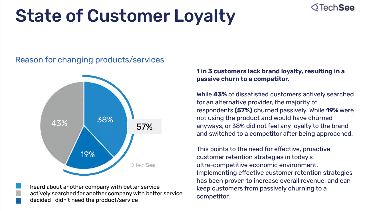 Post-pandemic customer loyalty challenges: Poor service increases likelihood of brand churn