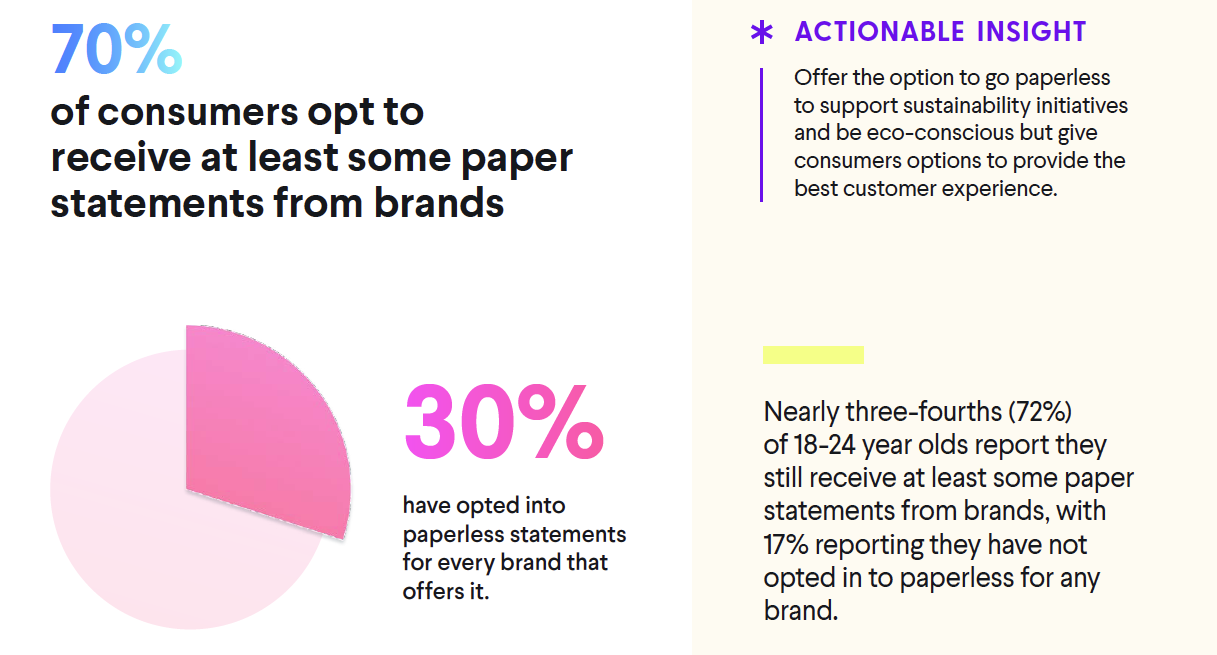 The power of direct mail: Most consumers read mail from brands—and many take action