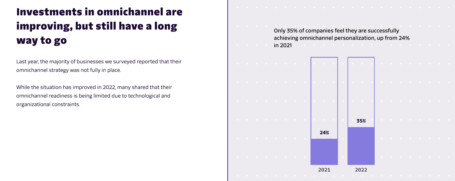 Comms dilemma: Consumers want personalization, but don’t trust brands with their data
